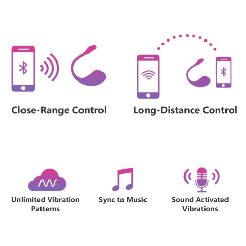 Lovense Lush 2 - Wibrujące Jajko Bluetooth z Aplikacją, Rożowe Lovense