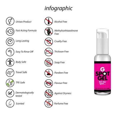 PharmaQuests Shots G-Spot Gel 50ml żel intymny punktowy